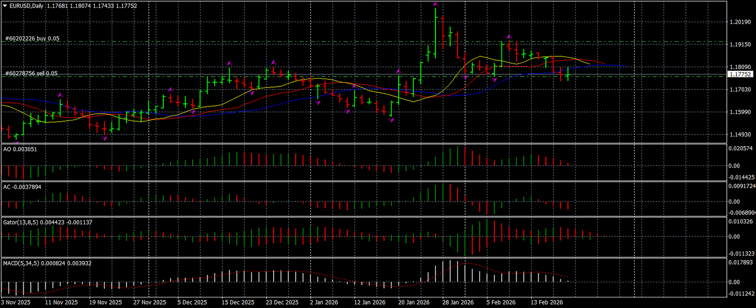 EUR/USD Sees Wild Swings