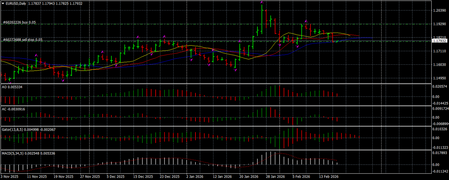 EURUSD Midweek Outlook: Sharp Drop, But No Clear Trend Established