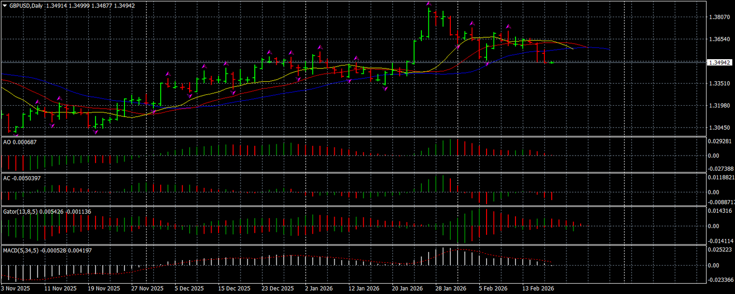 GBPUSD Midweek Outlook: Downward Pressure Continues