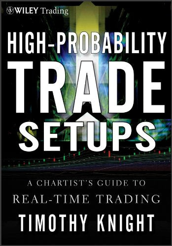 High Profitability Trading Setups